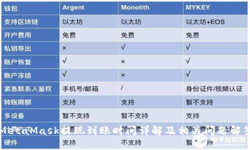 MetaMask提现到账时间详解及相关问题解答